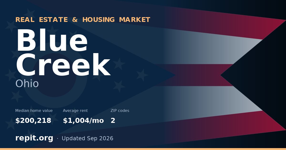 Blue Creek, OH real estate and housing market — median home value $200,218, average rent $1,004/mo, 2 ZIP codes
