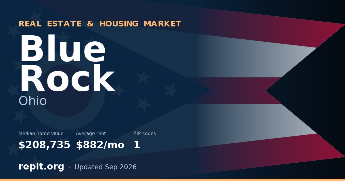 Blue Rock, OH real estate and housing market — median home value $208,735, average rent $882/mo, 1 ZIP code