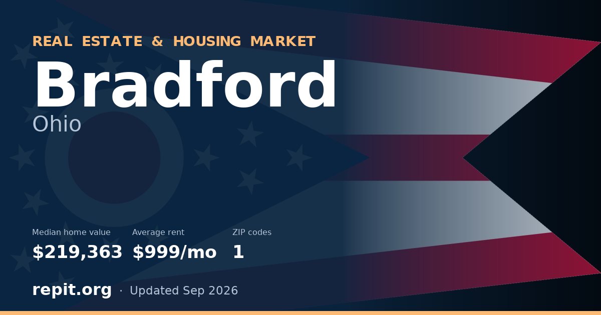 Bradford, OH real estate and housing market — median home value $219,363, average rent $999/mo, 1 ZIP code