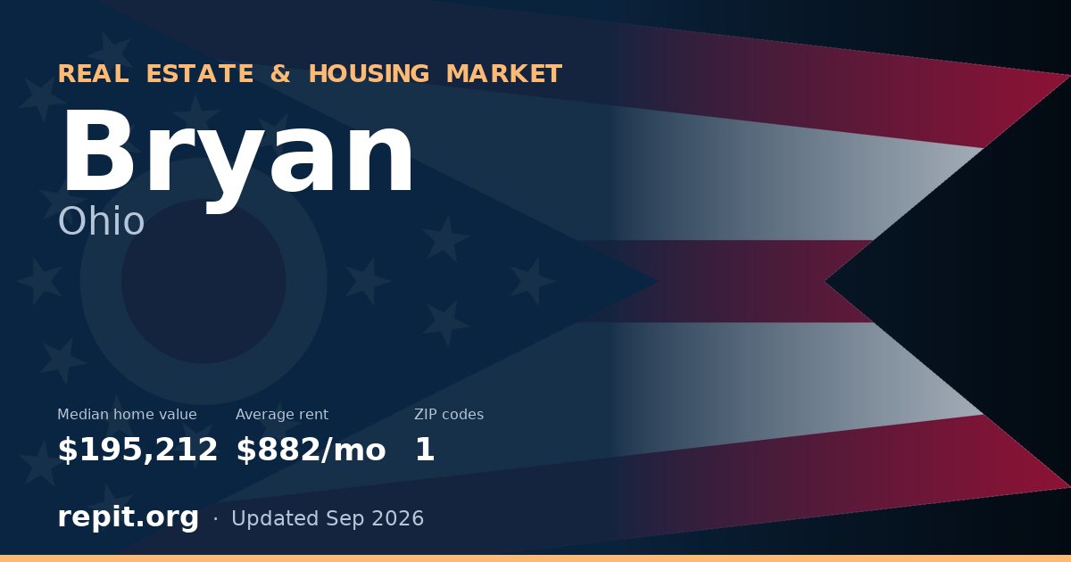 Bryan, OH real estate and housing market — median home value $195,212, average rent $882/mo, 1 ZIP code