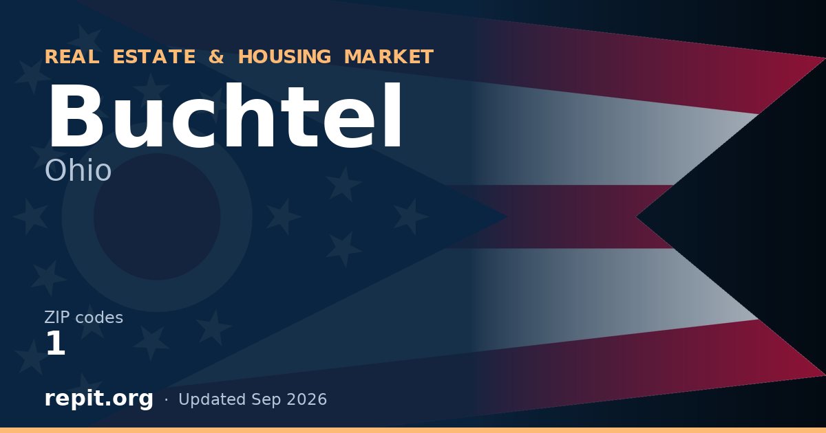 Buchtel, OH real estate and housing market — 1 ZIP code