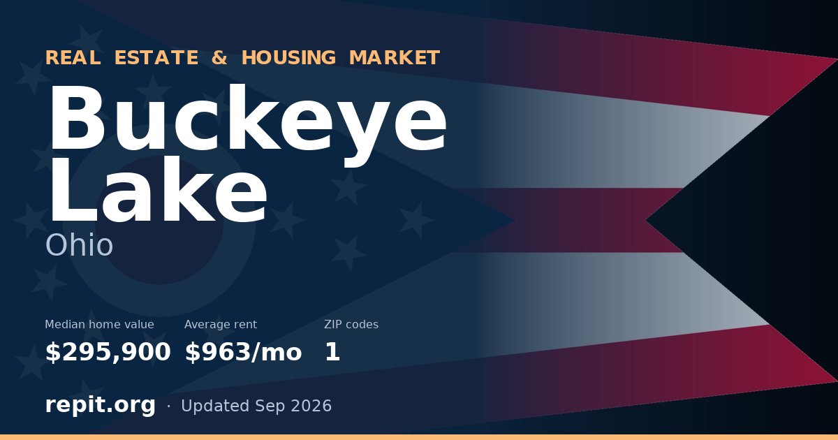Buckeye Lake, OH real estate and housing market — median home value $295,900, average rent $963/mo, 1 ZIP code