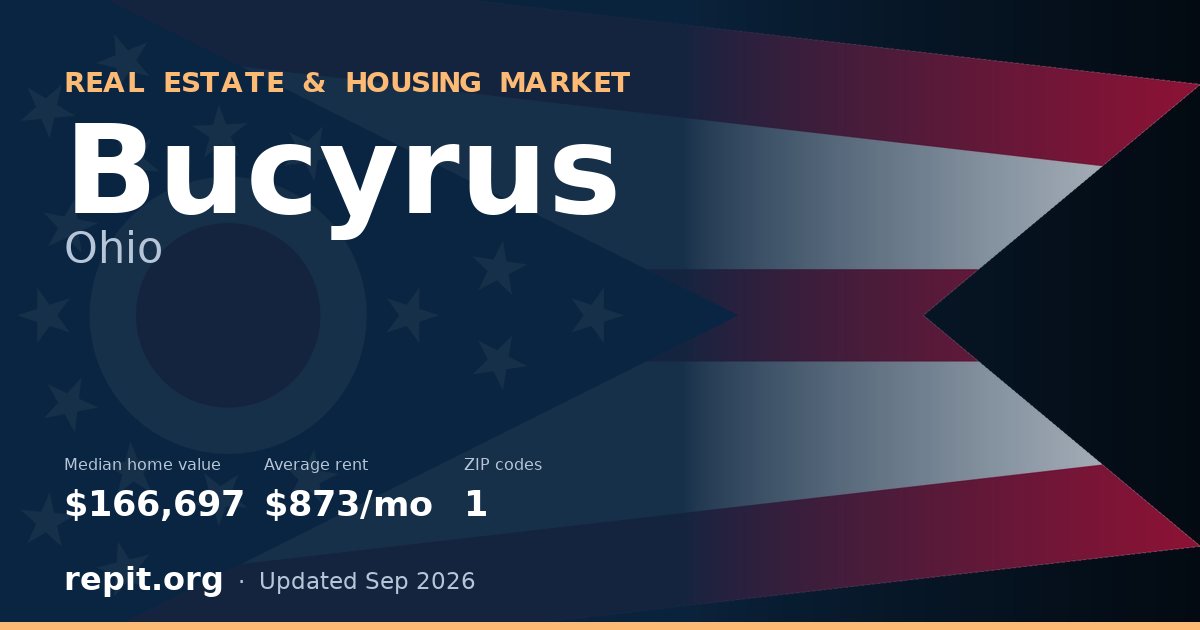 Bucyrus, OH real estate and housing market — median home value $166,697, average rent $873/mo, 1 ZIP code