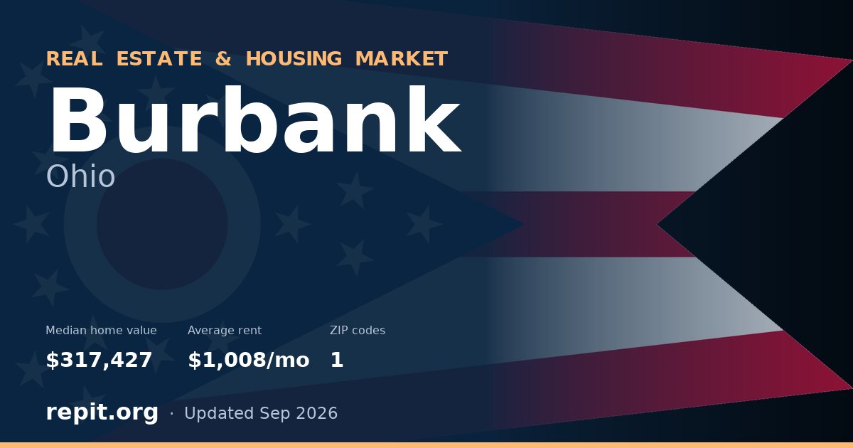 Burbank, OH real estate and housing market — median home value $317,427, average rent $1,008/mo, 1 ZIP code