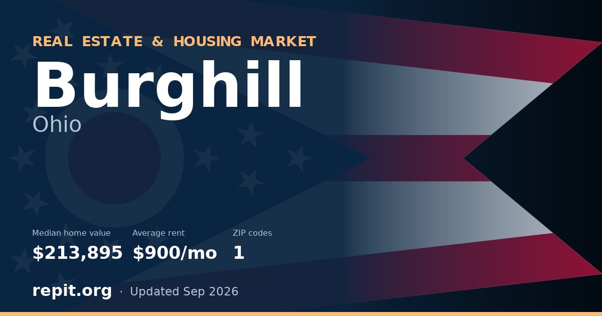 Burghill, OH real estate and housing market — median home value $213,895, average rent $900/mo, 1 ZIP code