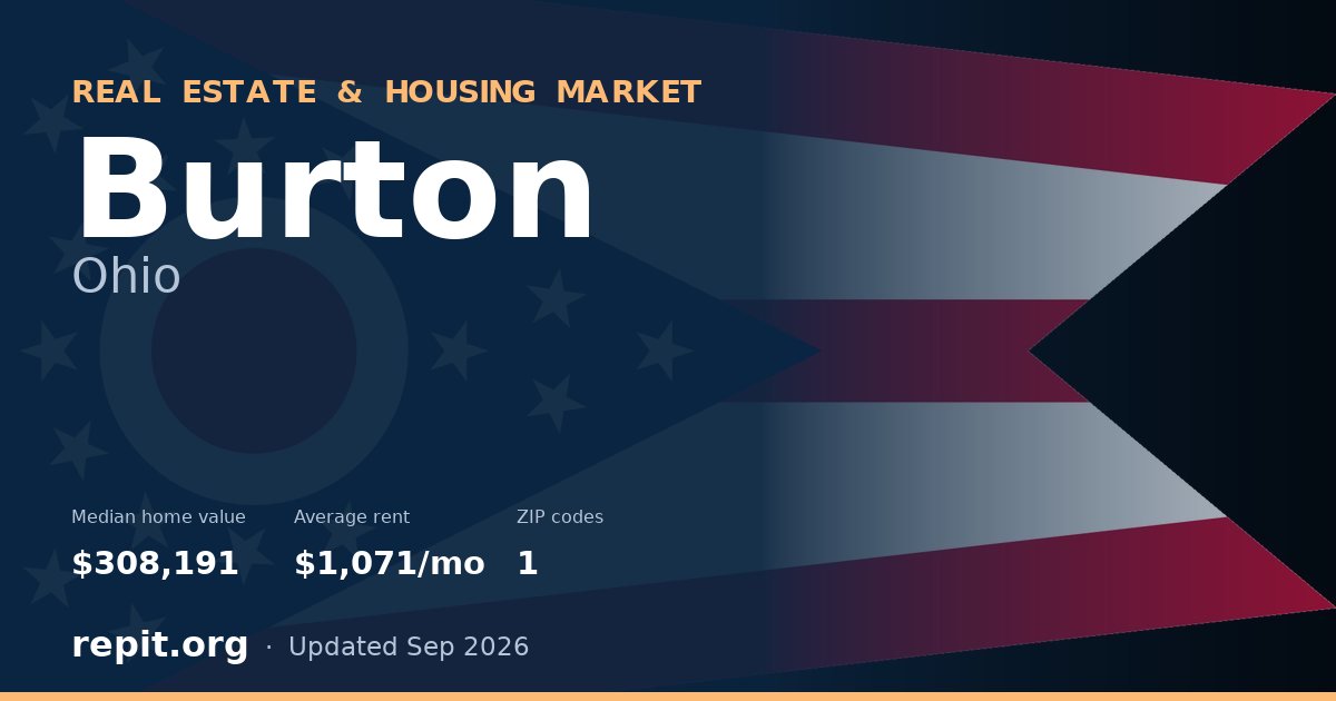 Burton, OH real estate and housing market — median home value $308,191, average rent $1,071/mo, 1 ZIP code