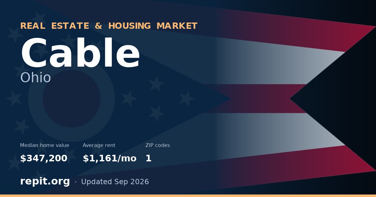 Cable, OH real estate and housing market — median home value $347,200, average rent $1,161/mo, 1 ZIP code