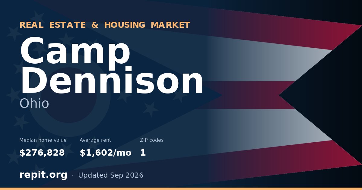 Camp Dennison, OH real estate and housing market — median home value $276,828, average rent $1,602/mo, 1 ZIP code