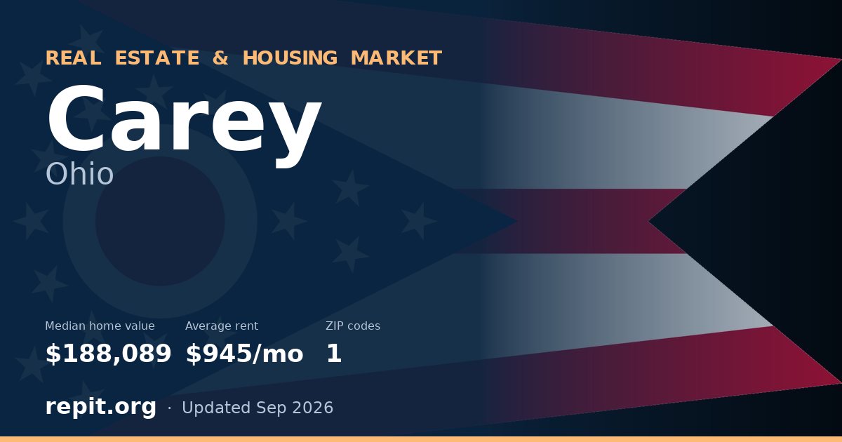 Carey, OH real estate and housing market — median home value $188,089, average rent $945/mo, 1 ZIP code