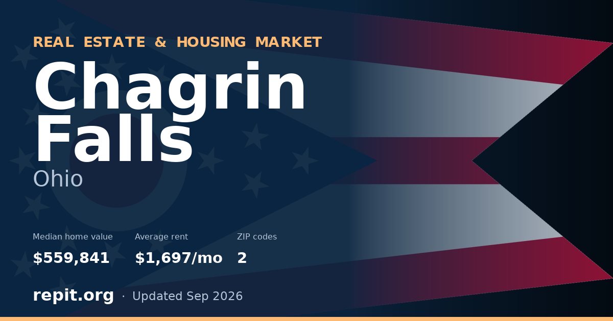 Chagrin Falls, OH real estate and housing market — median home value $559,841, average rent $1,697/mo, 2 ZIP codes