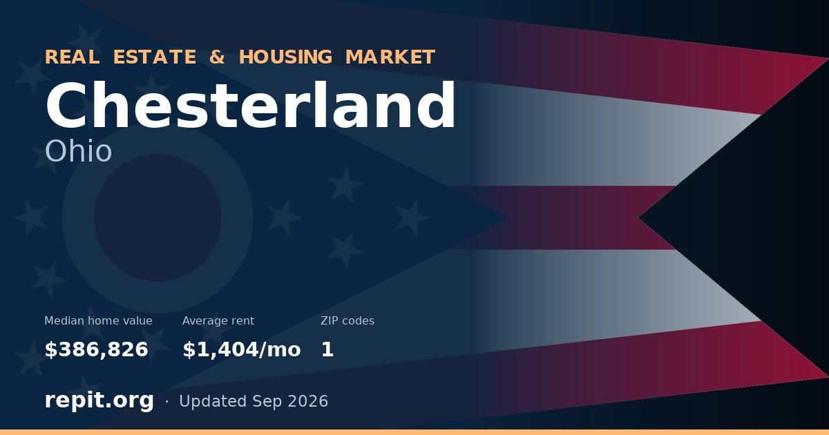 Chesterland, OH real estate and housing market — median home value $386,826, average rent $1,404/mo, 1 ZIP code