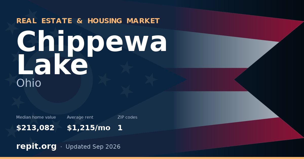 Chippewa Lake, OH real estate and housing market — median home value $213,082, average rent $1,215/mo, 1 ZIP code