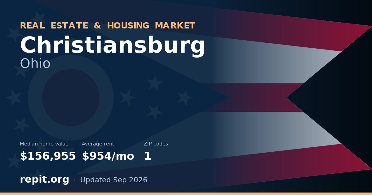 Christiansburg, OH real estate and housing market — median home value $156,955, average rent $954/mo, 1 ZIP code