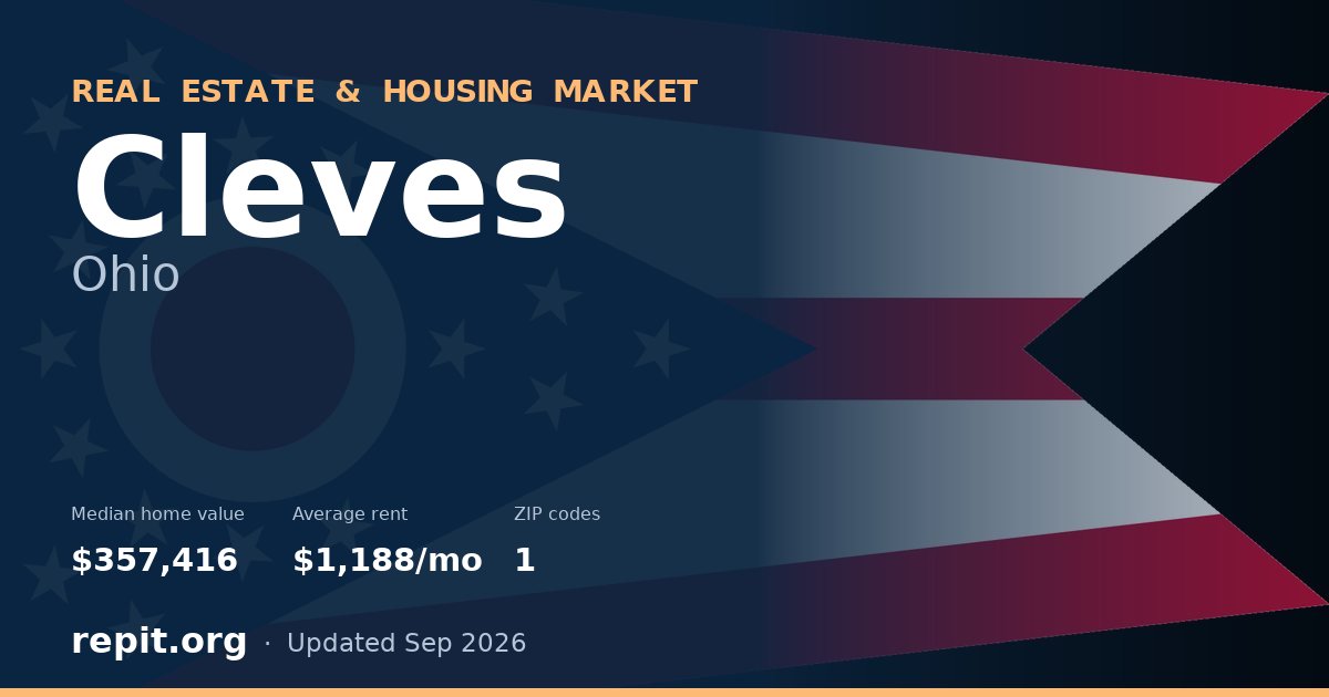 Cleves, OH real estate and housing market — median home value $357,416, average rent $1,188/mo, 1 ZIP code