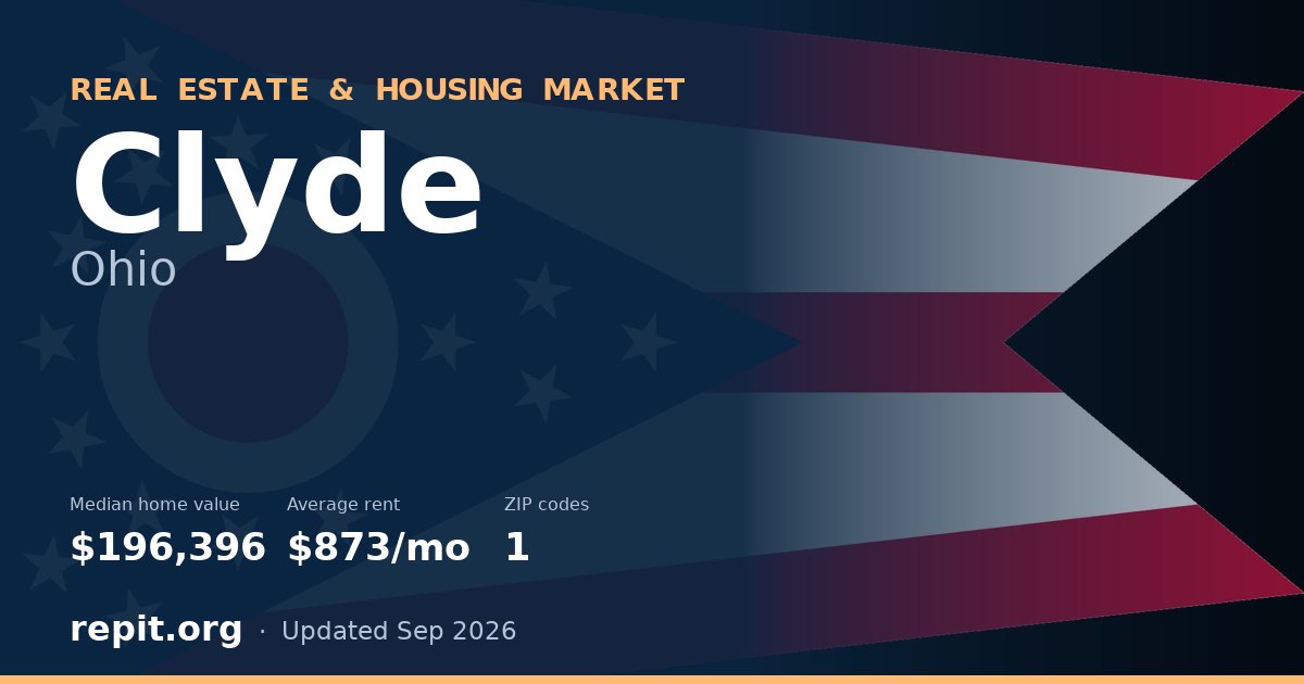 Clyde, OH real estate and housing market — median home value $196,396, average rent $873/mo, 1 ZIP code