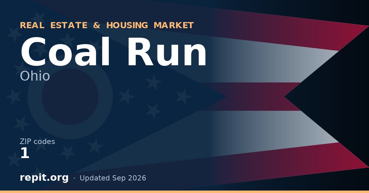 Coal Run, OH real estate and housing market — 1 ZIP code