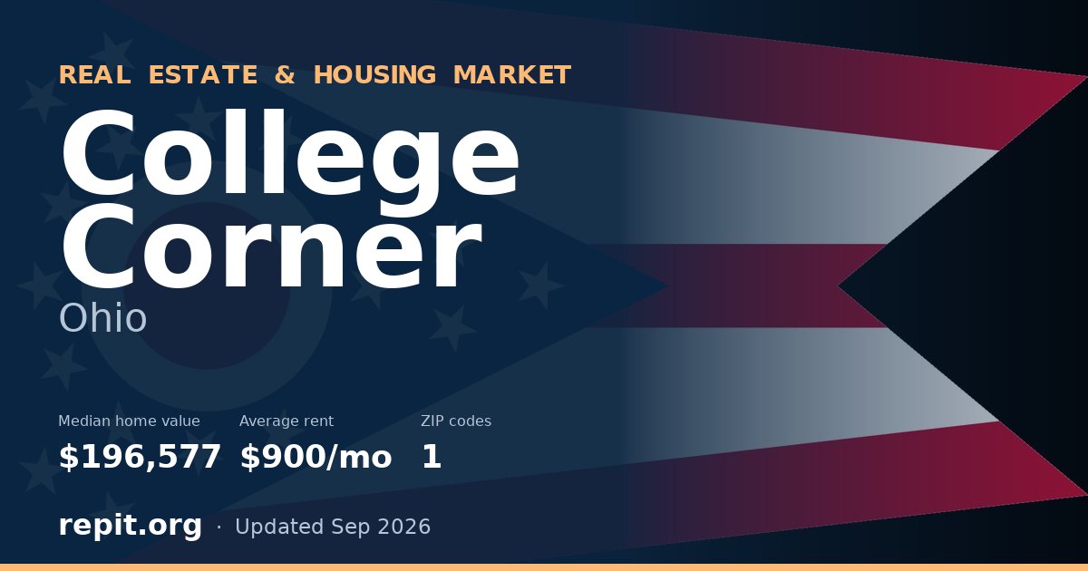 College Corner, OH real estate and housing market — median home value $196,577, average rent $900/mo, 1 ZIP code