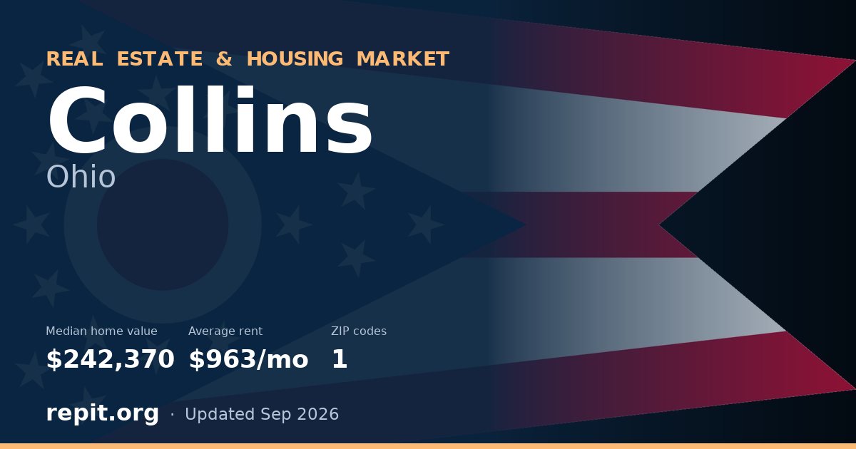 Collins, OH real estate and housing market — median home value $242,370, average rent $963/mo, 1 ZIP code