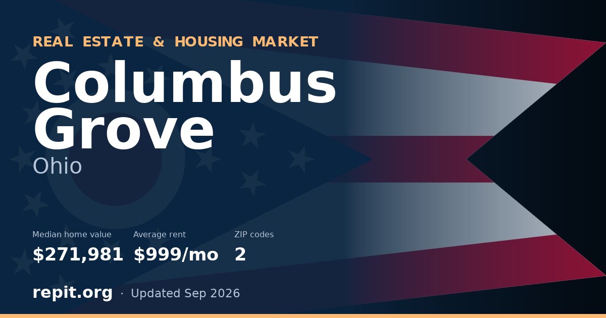 Columbus Grove, OH real estate and housing market — median home value $271,981, average rent $999/mo, 2 ZIP codes