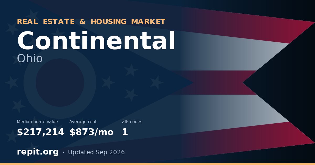Continental, OH real estate and housing market — median home value $217,214, average rent $873/mo, 1 ZIP code