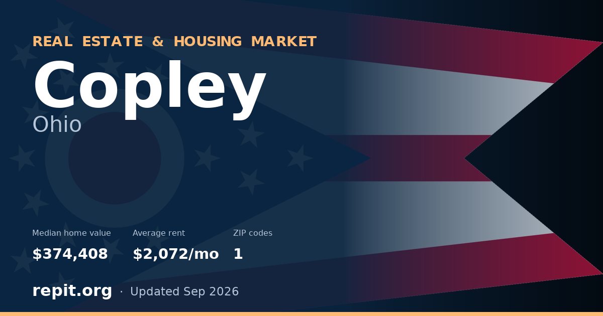 Copley, OH real estate and housing market — median home value $374,408, average rent $2,072/mo, 1 ZIP code