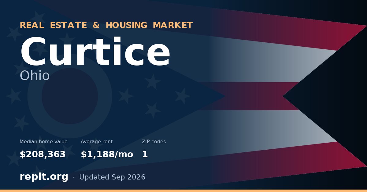 Curtice, OH real estate and housing market — median home value $208,363, average rent $1,188/mo, 1 ZIP code