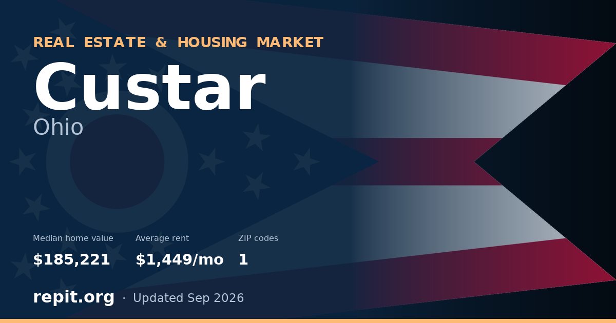 Custar, OH real estate and housing market — median home value $185,221, average rent $1,449/mo, 1 ZIP code