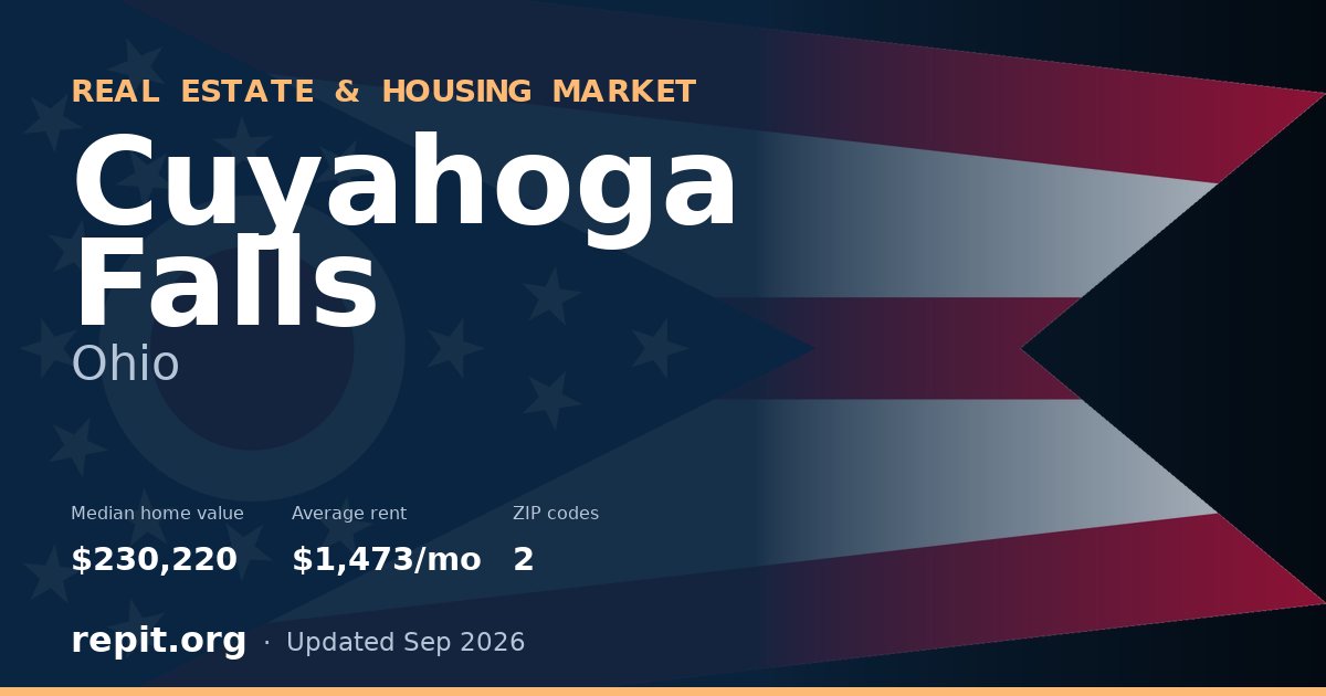Cuyahoga Falls, OH real estate and housing market — median home value $230,220, average rent $1,473/mo, 2 ZIP codes