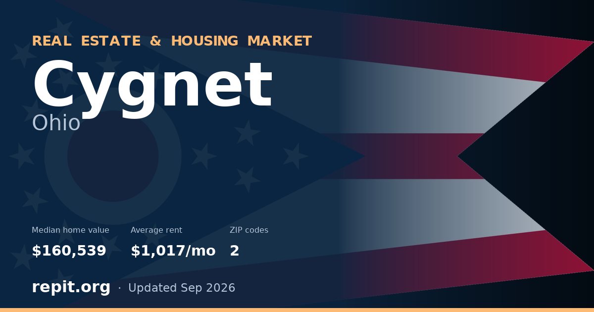 Cygnet, OH real estate and housing market — median home value $160,539, average rent $1,017/mo, 2 ZIP codes