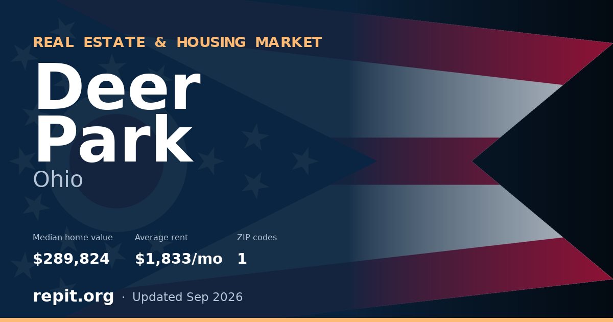 Deer Park, OH real estate and housing market — median home value $289,824, average rent $1,833/mo, 1 ZIP code