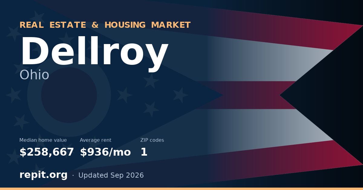 Dellroy, OH real estate and housing market — median home value $258,667, average rent $936/mo, 1 ZIP code