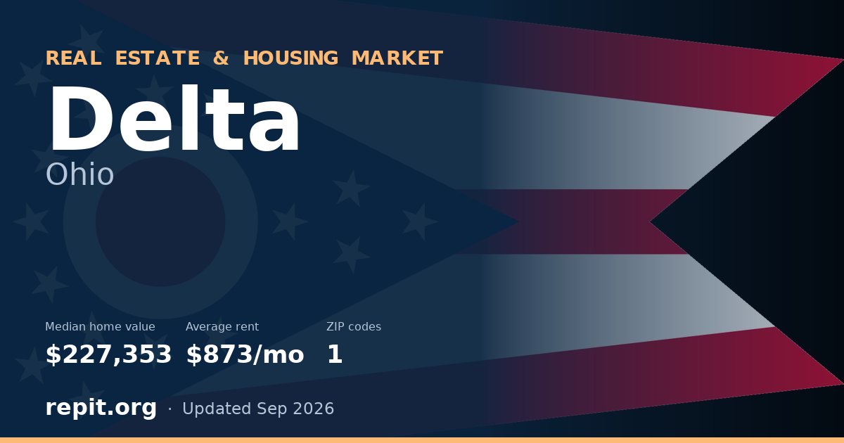 Delta, OH real estate and housing market — median home value $227,353, average rent $873/mo, 1 ZIP code