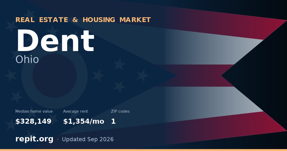 Dent, OH real estate and housing market — median home value $328,149, average rent $1,354/mo, 1 ZIP code