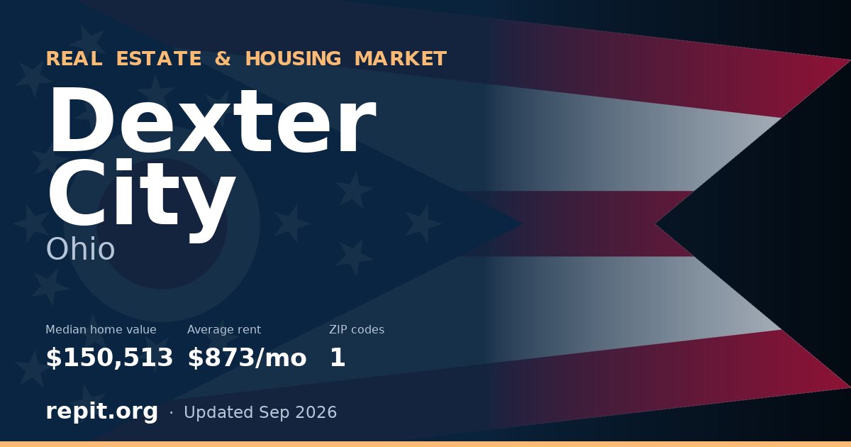 Dexter City, OH real estate and housing market — median home value $150,513, average rent $873/mo, 1 ZIP code