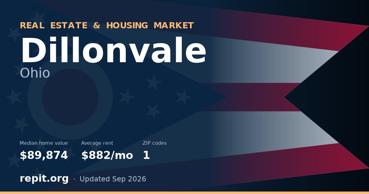 Dillonvale, OH real estate and housing market — median home value $89,874, average rent $882/mo, 1 ZIP code