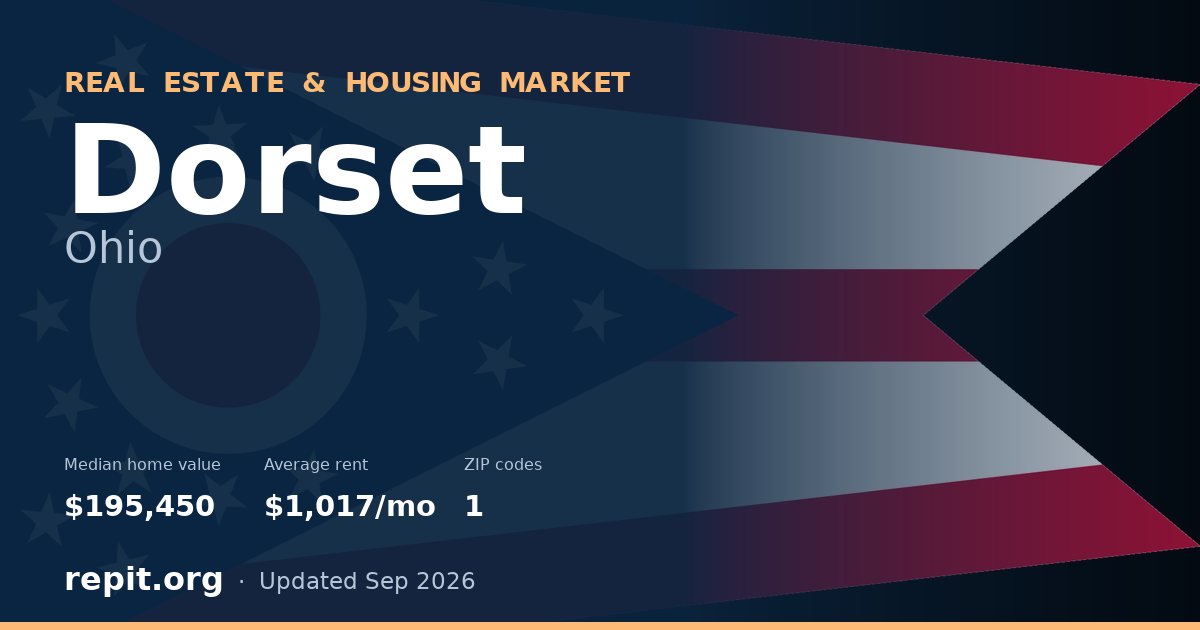 Dorset, OH real estate and housing market — median home value $195,450, average rent $1,017/mo, 1 ZIP code