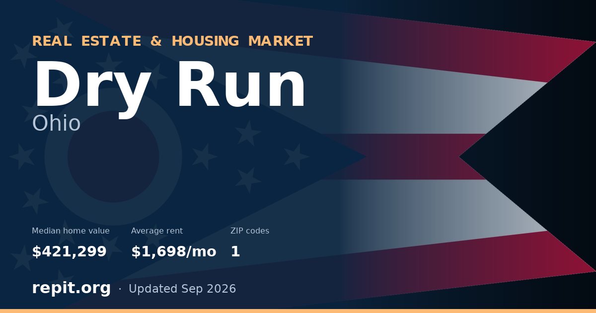 Dry Run, OH real estate and housing market — median home value $421,299, average rent $1,698/mo, 1 ZIP code