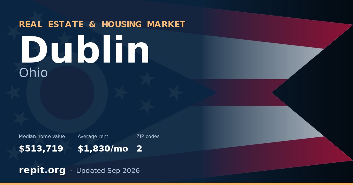 Dublin, OH real estate and housing market — median home value $513,719, average rent $1,830/mo, 2 ZIP codes