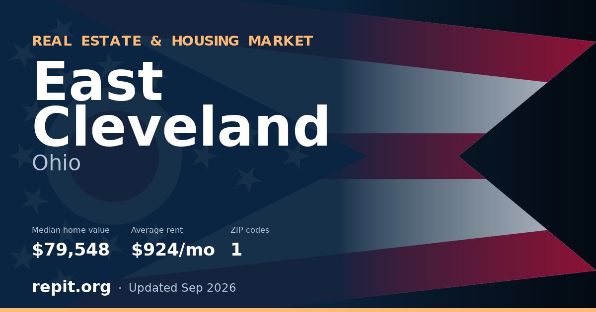 East Cleveland, OH real estate and housing market — median home value $79,548, average rent $924/mo, 1 ZIP code