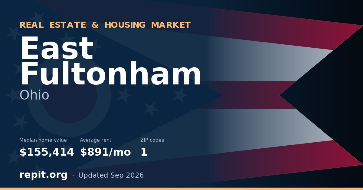 East Fultonham, OH real estate and housing market — median home value $155,414, average rent $891/mo, 1 ZIP code