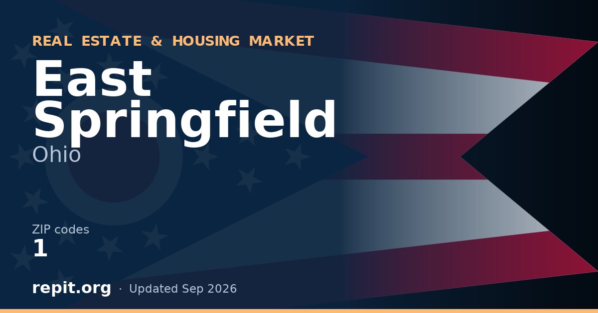 East Springfield, OH real estate and housing market — 1 ZIP code