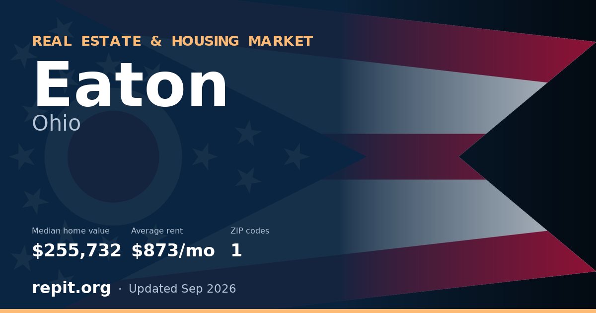 Eaton, OH real estate and housing market — median home value $255,732, average rent $873/mo, 1 ZIP code