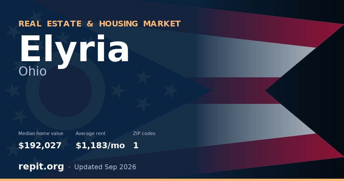 Elyria, OH real estate and housing market — median home value $192,027, average rent $1,183/mo, 1 ZIP code
