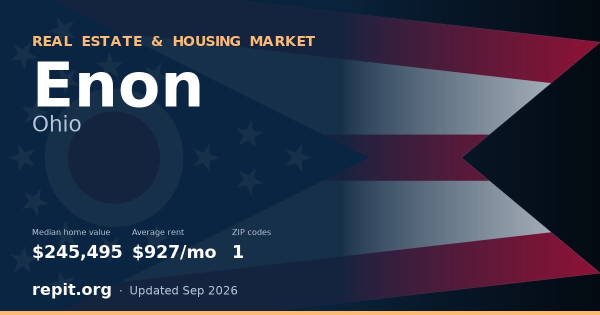 Enon, OH real estate and housing market — median home value $245,495, average rent $927/mo, 1 ZIP code