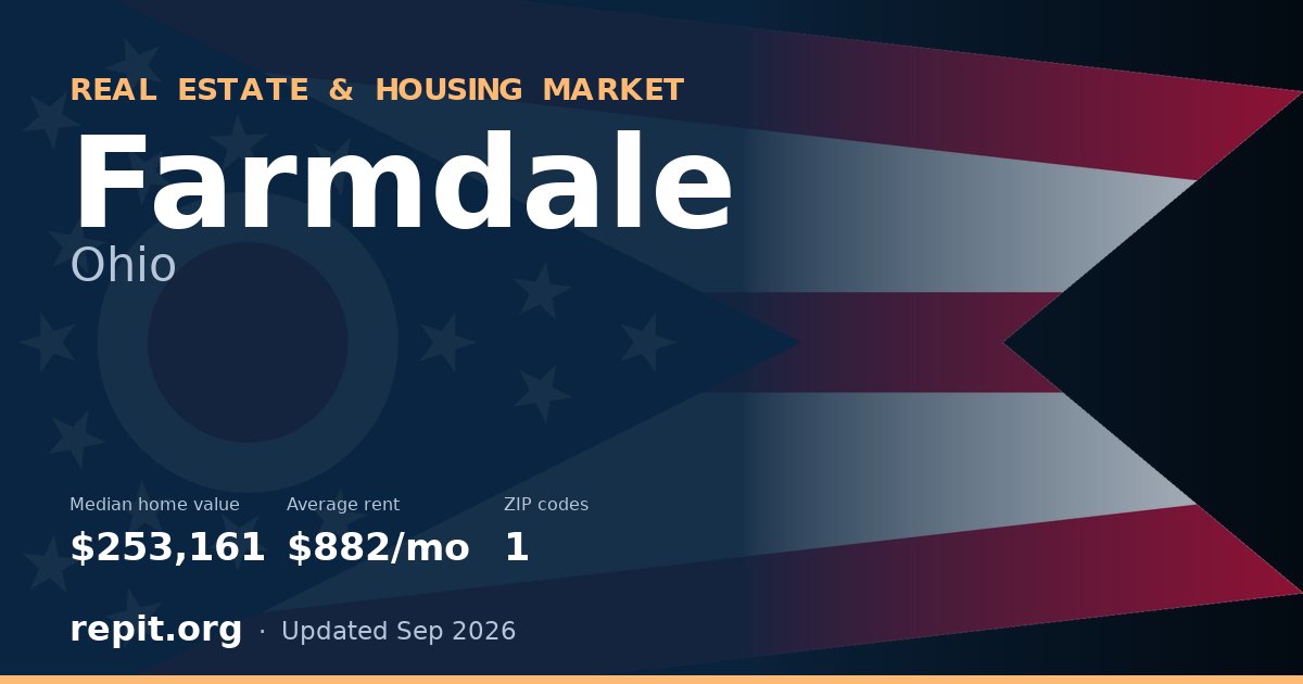 Farmdale, OH real estate and housing market — median home value $253,161, average rent $882/mo, 1 ZIP code