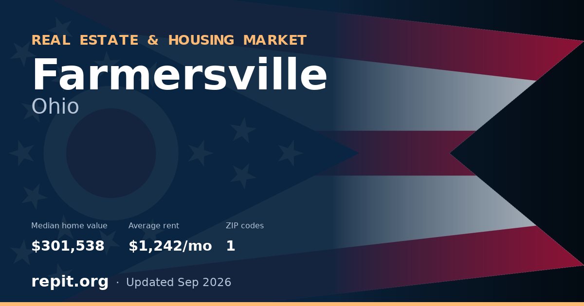 Farmersville, OH real estate and housing market — median home value $301,538, average rent $1,242/mo, 1 ZIP code
