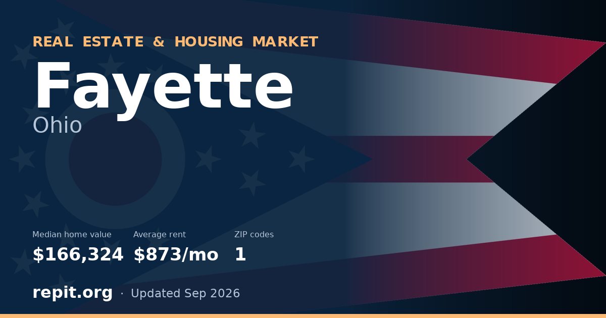 Fayette, OH real estate and housing market — median home value $166,324, average rent $873/mo, 1 ZIP code