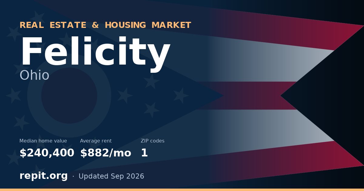Felicity, OH real estate and housing market — median home value $240,400, average rent $882/mo, 1 ZIP code
