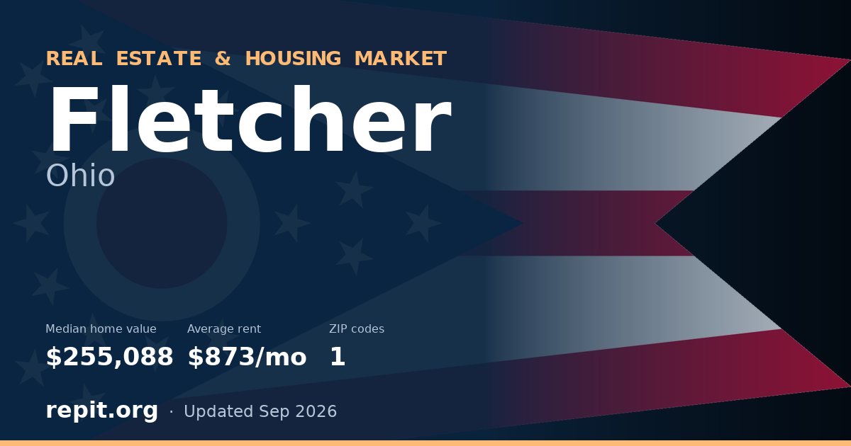 Fletcher, OH real estate and housing market — median home value $255,088, average rent $873/mo, 1 ZIP code