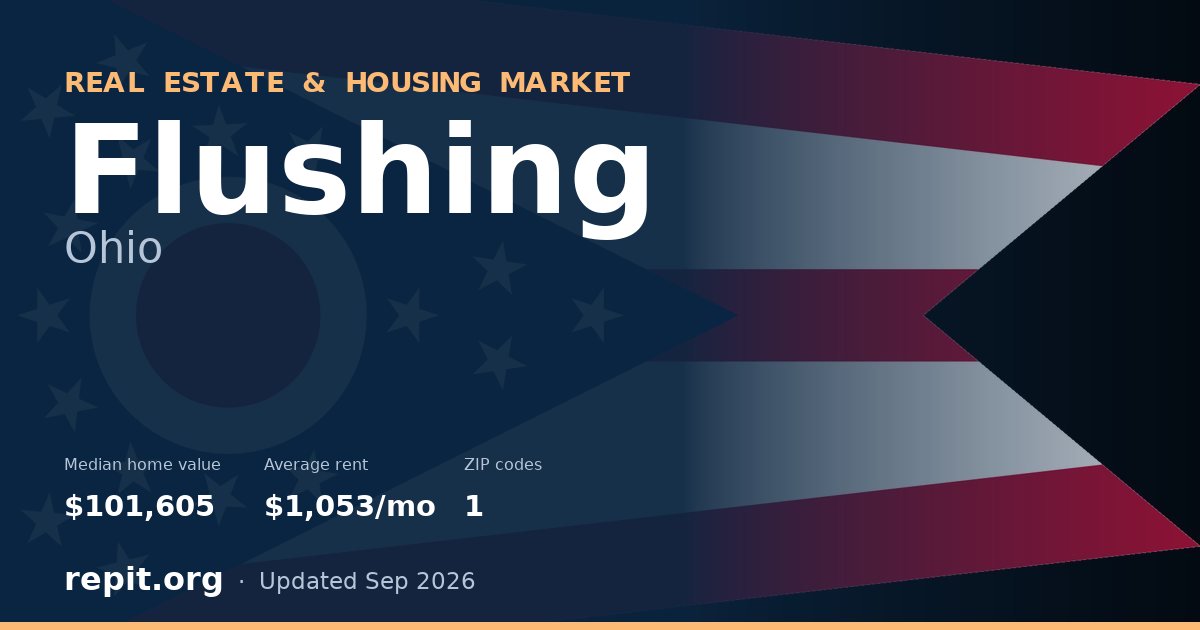 Flushing, OH real estate and housing market — median home value $101,605, average rent $1,053/mo, 1 ZIP code